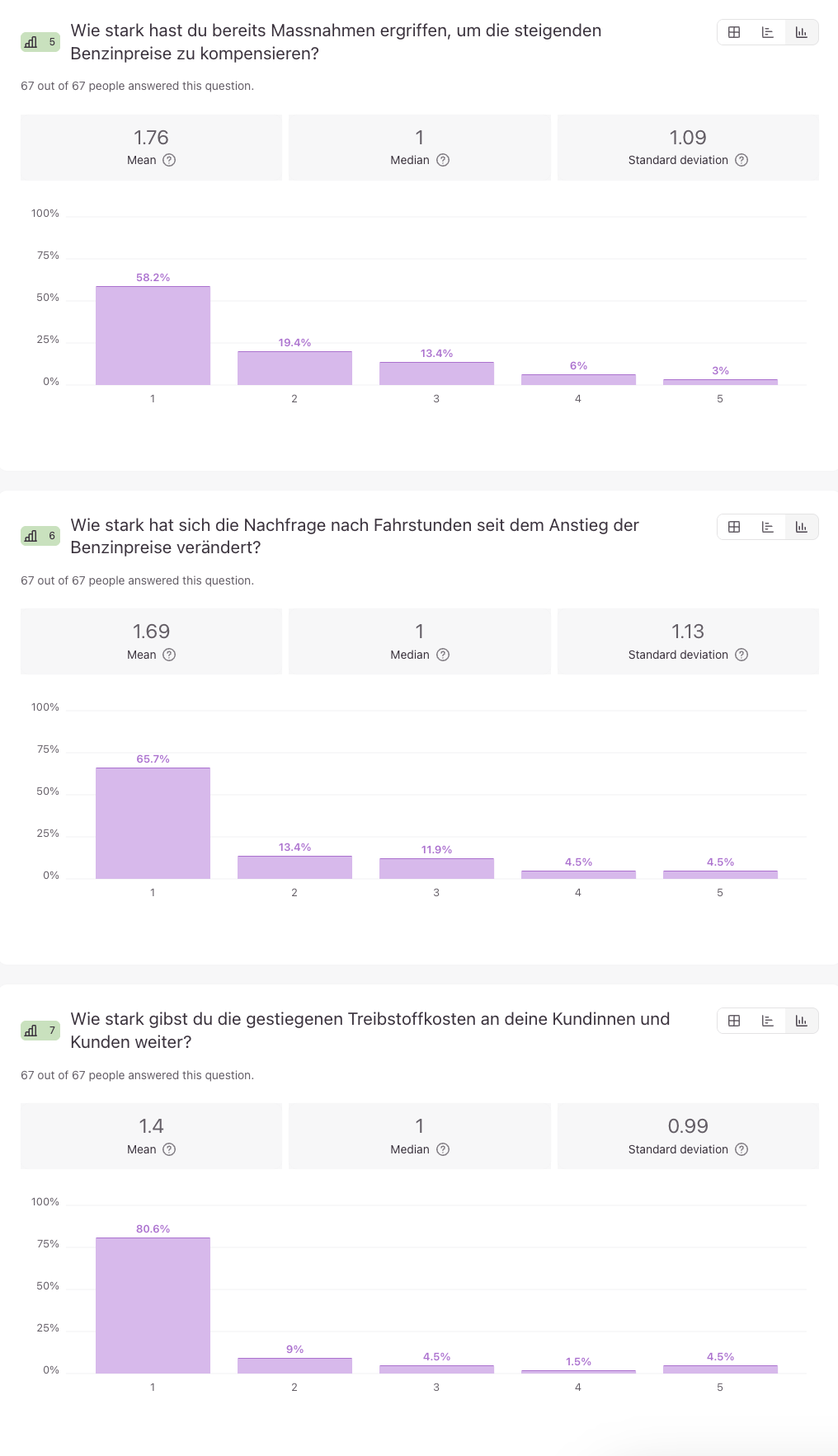 Benzinpreis Fahrschulen