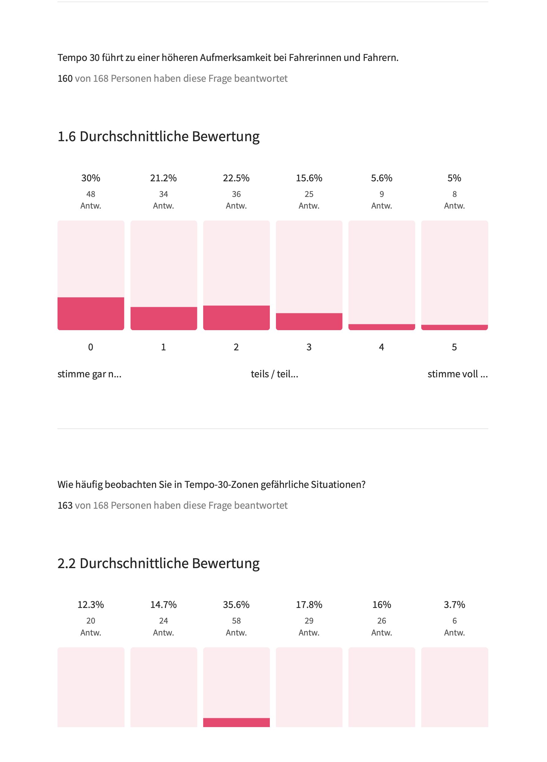 Was Fahrlehrer:innen über Tempo 30 denken 1