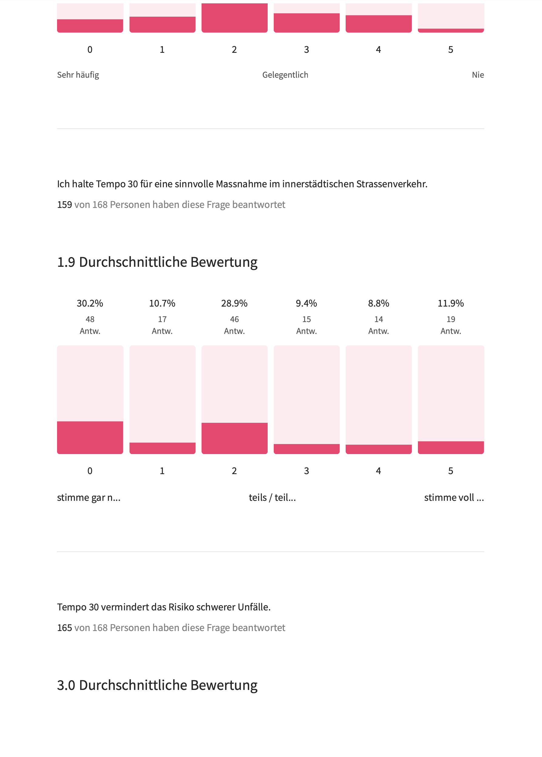 Was Fahrlehrer:innen über Tempo 30 denken 3