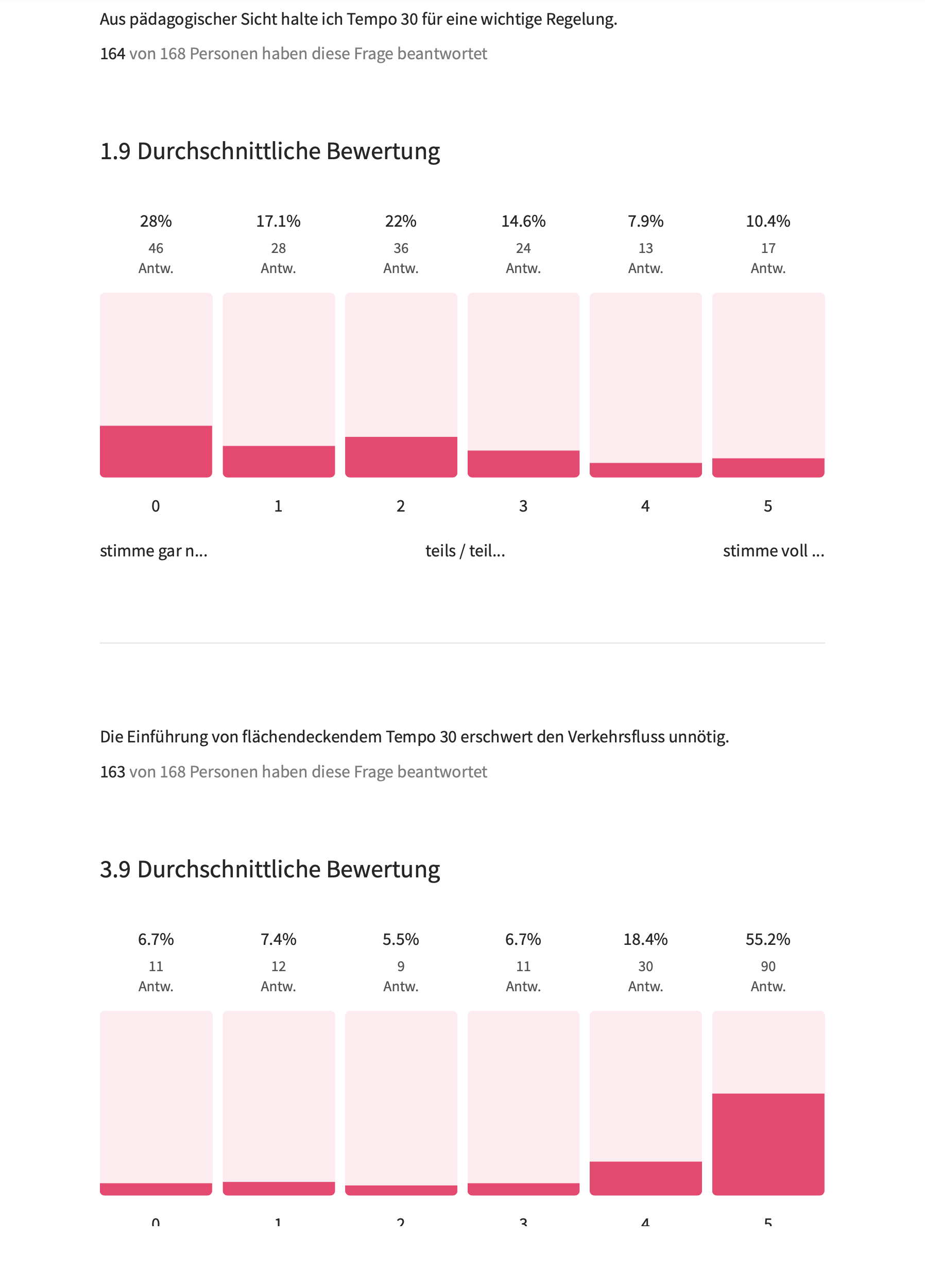 Was Fahrlehrer:innen über Tempo 30 denken 5